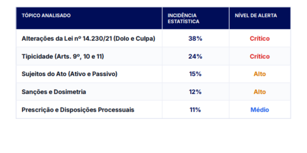 Material Pontos Fatais - Improbidade administrativa