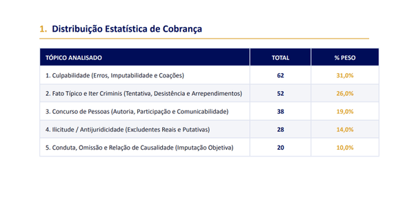 Material pontos fatais